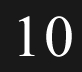 Hotspot10