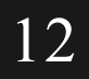 Hotspot12